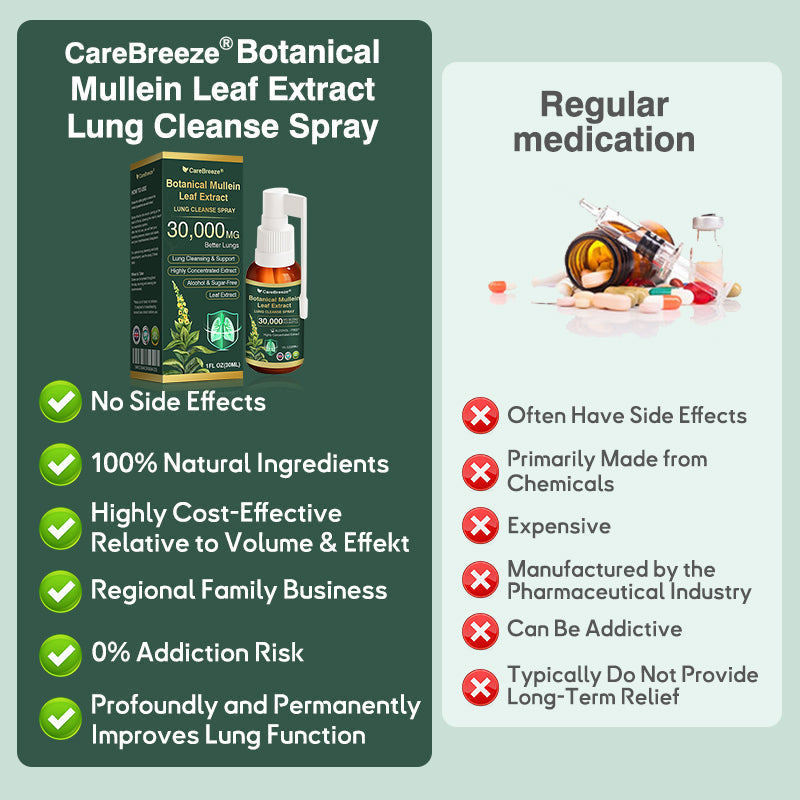 ✅UK Official Store:CareBreeze® Botanical Mullein Leaf Extract Lung Cleanse Spray（👨‍⚕️Directly acts on COPD, asthma, chronic bronchitis (CB), respiratory infections, lung cancer, sinusitis, and other conditions）