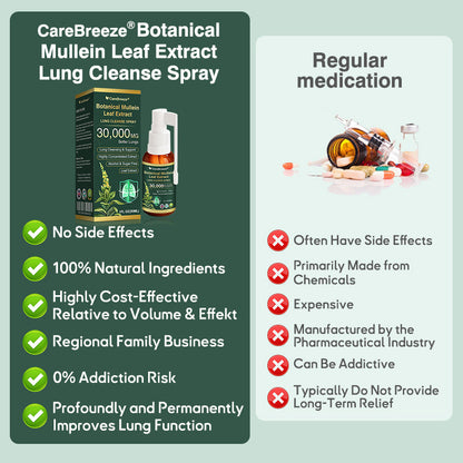 ✅UK Official Store:CareBreeze® Botanical Mullein Leaf Extract Lung Cleanse Spray（👨‍⚕️Directly acts on COPD, asthma, chronic bronchitis (CB), respiratory infections, lung cancer, sinusitis, and other conditions）